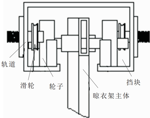 未來(lái)晾衣架什么樣？