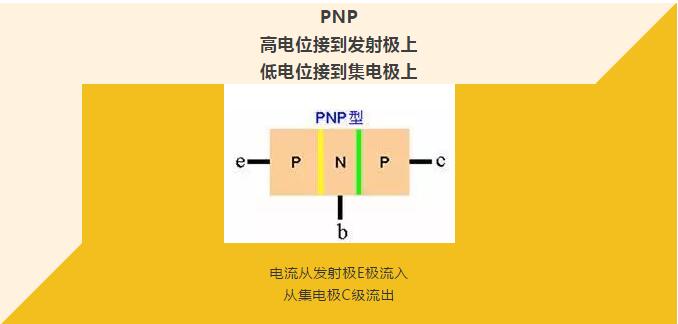 看完你就懂啥是PNP和NPN，不信我們賭！