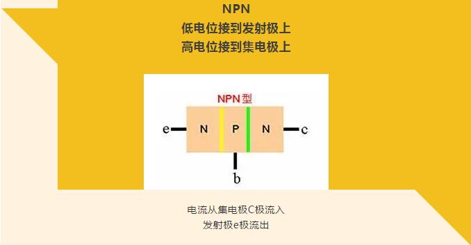 看完你就懂啥是PNP和NPN，不信我們賭！