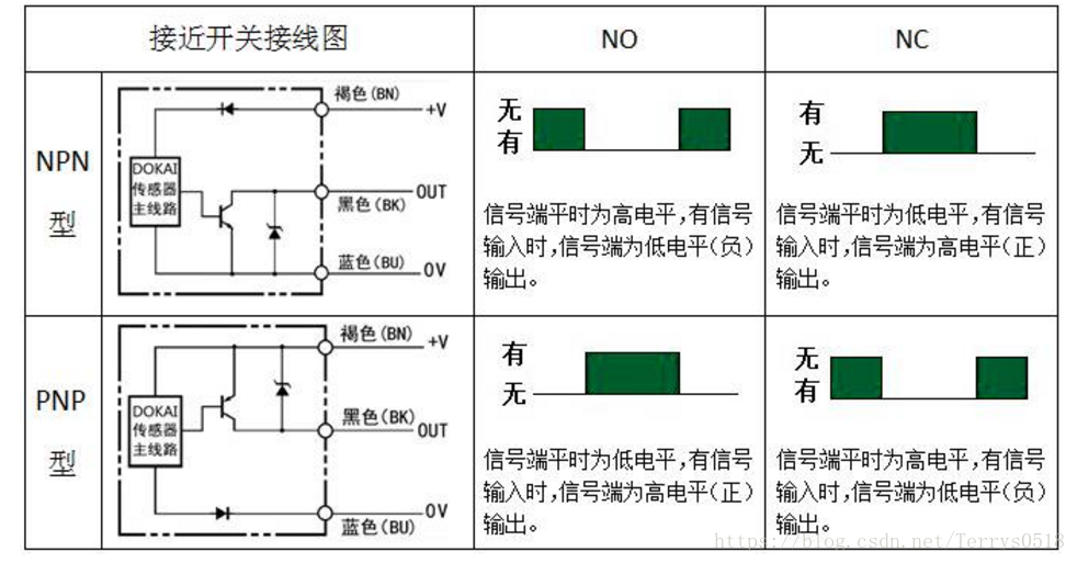 NPN、PNP接近開關的電路控制圖你搞清楚了嗎？